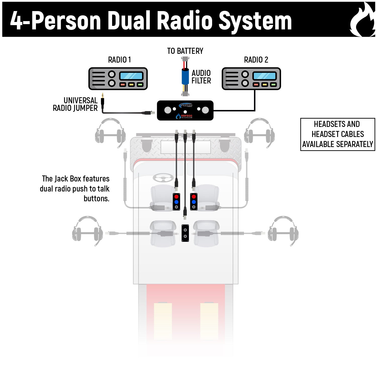 Fire and Safety 4-Person Dual Radio Intercom Kit