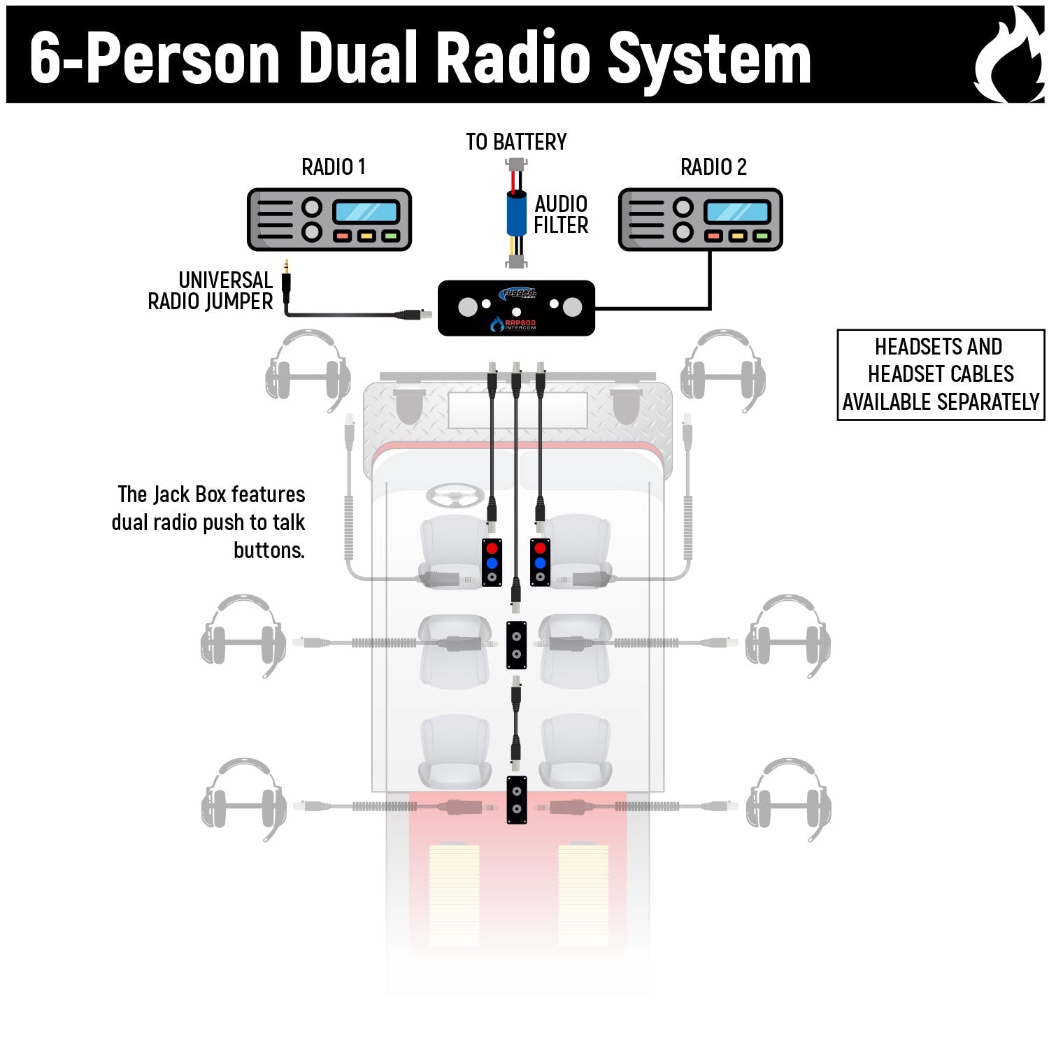 Fire and Safety 6-Person Dual Radio Intercom Kit