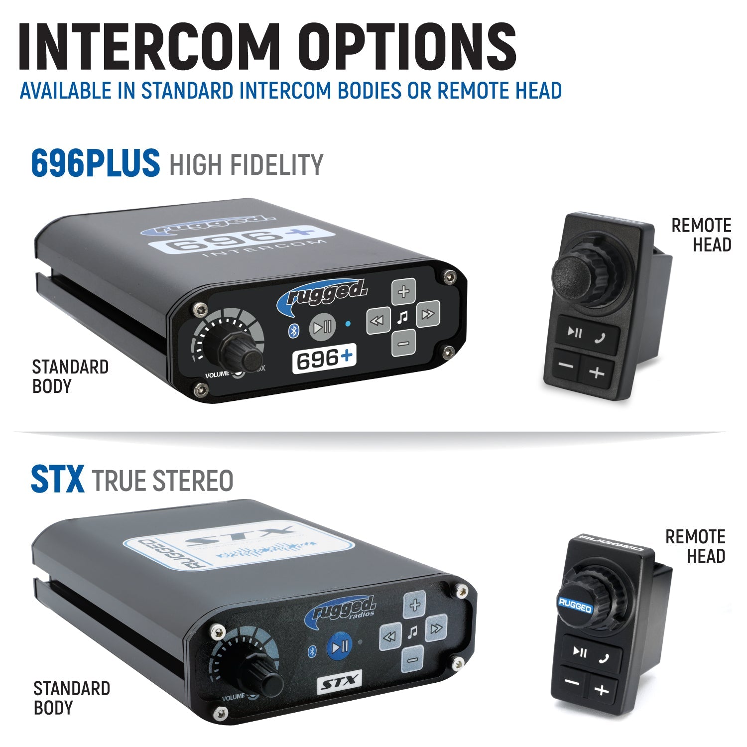 Can-Am Maverick R Complete Communication Kit with Rocker Switch Bluetooth Intercom and 2-Way Radio