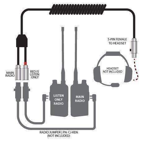 Dual Radios to Headset Coil Cord Adaptor for Crew Chief and Race Control